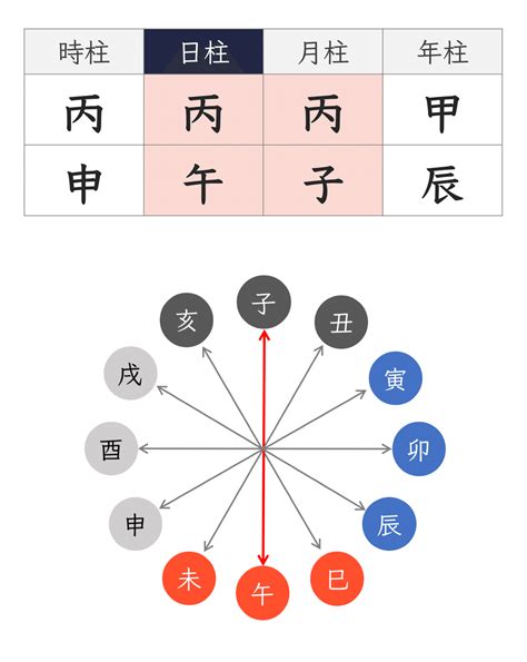 月柱 納音|四柱推命の納音とは？納音の意味や見方、影響をわかりやすく解。